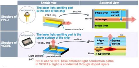 vcsel structured light